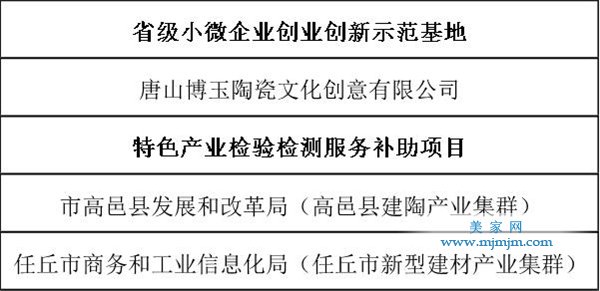 和信息化厅开展了2019年河北省县域特色产业集群振兴发展项目申报工作