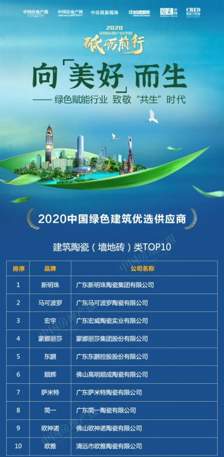 搜陶網 新聞中心 行業動態 12月8日,由中國房地產報,中國房地產網